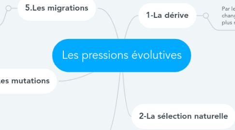 Mind Map: Les pressions évolutives