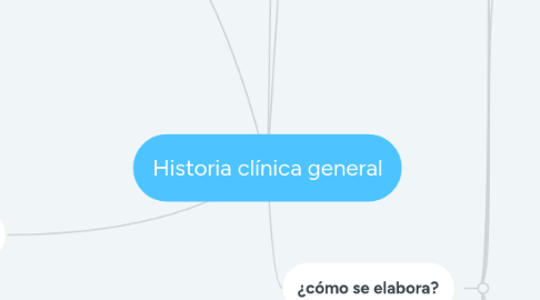 Mind Map: Historia clínica general