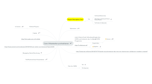 Mind Map: Cern Mitarbeiter portraitieren