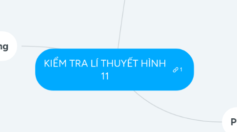 Mind Map: KIỂM TRA LÍ THUYẾT HÌNH 11