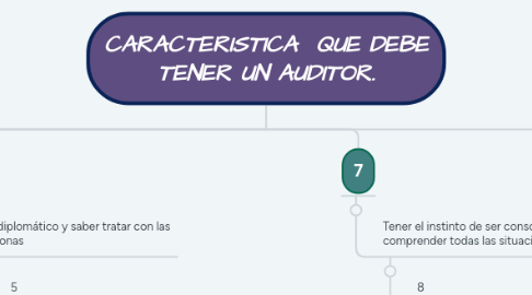 Mind Map: CARACTERISTICA QUE DEBE TENER UN AUDITOR.