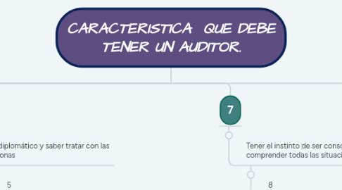 Mind Map: CARACTERISTICA  QUE DEBE TENER UN AUDITOR.