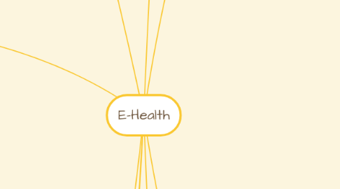 Mind Map: E-Health