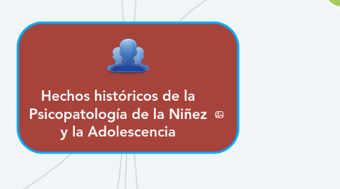 Mind Map: Hechos históricos de la Psicopatología de la Niñez y la Adolescencia