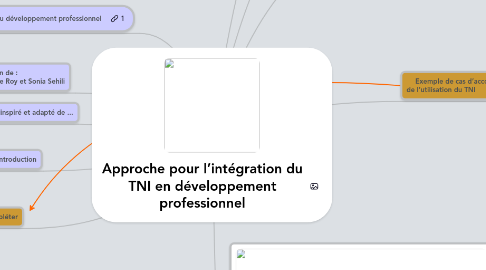 Mind Map: Approche pour l’intégration du TNI en développement professionnel