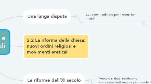 Mind Map: poteri universali e monarchie feudali