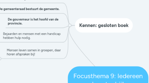 Mind Map: Focusthema 9: Iedereen hoort erbij!