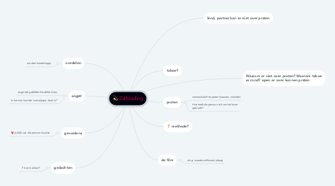 Mind Map: Zelfdoding