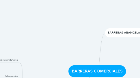 Mind Map: BARRERAS COMERCIALES