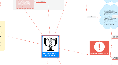 Mind Map: PSICOLOGÍA DE LA ANORMALIDAD