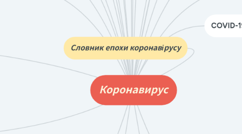 Mind Map: Коронавирус