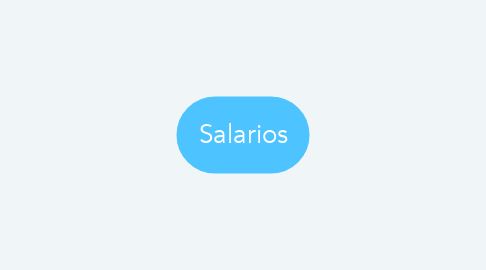 Mind Map: Salarios