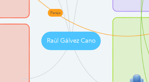 Mind Map: Raúl Gálvez Cano