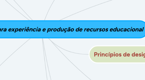 Mind Map: Ferramenta de autoria para experiência e produção de recursos educacional