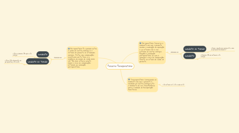 Mind Map: Processo Perioperatório
