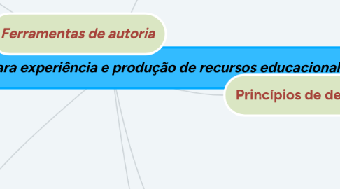Mind Map: Ferramenta de autoria para experiência e produção de recursos educacional (1)