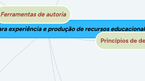 Mind Map: Ferramenta de autoria para experiência e produção de recursos educacional  (1)