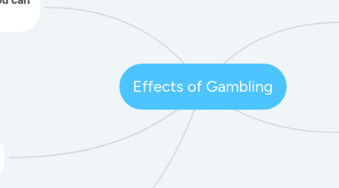 Mind Map: Effects of Gambling