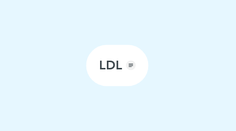 Mind Map: LDL