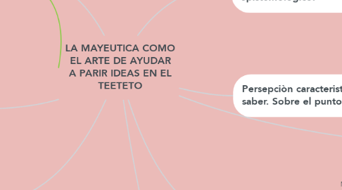 Mind Map: LA MAYEUTICA COMO EL ARTE DE AYUDAR A PARIR IDEAS EN EL TEETETO