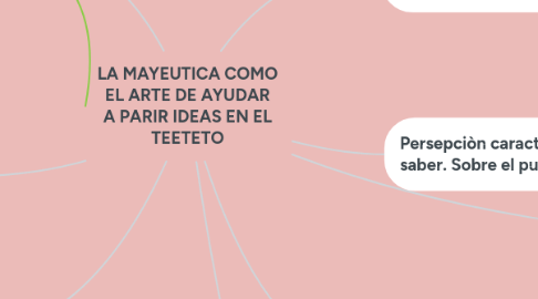 Mind Map: LA MAYEUTICA COMO EL ARTE DE AYUDAR A PARIR IDEAS EN EL TEETETO