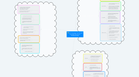 Mind Map: First Language and Second Language Acquisition Understandings