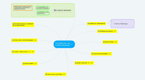 Mind Map: HISTORIA DE LAS COMPUTADORAS