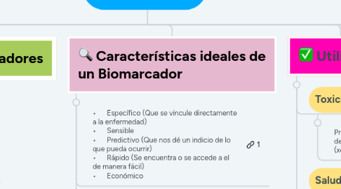 Mind Map: Biomarcadores