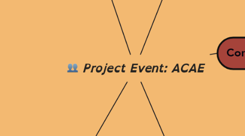 Mind Map: Project Event: ACAE