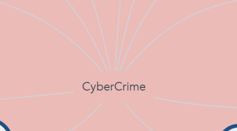 Mind Map: CyberCrime