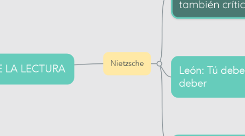 Mind Map: SOBRE LA LECTURA