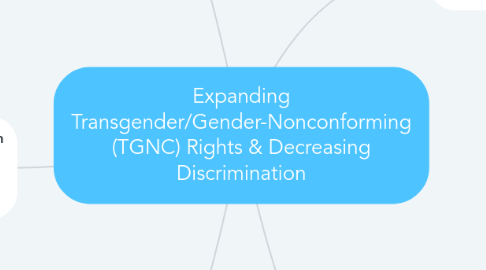 Mind Map: Expanding Transgender/Gender-Nonconforming (TGNC) Rights & Decreasing Discrimination