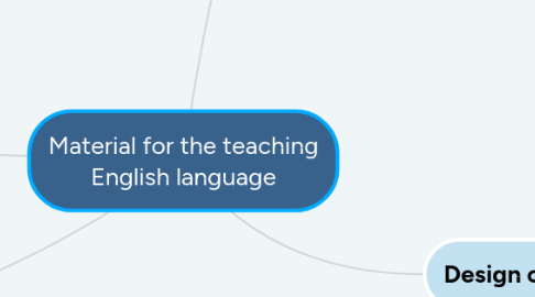 Mind Map: Material for the teaching English language