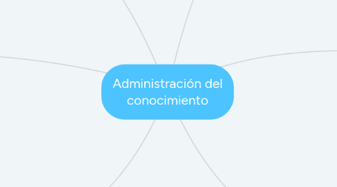 Mind Map: Administración del conocimiento