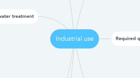Mind Map: Industrial use