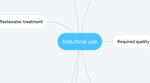 Mind Map: Industrial use