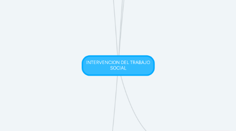 Mind Map: LA ASERTIVIDAD