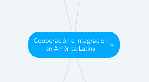 Mind Map: Cooperación e integración en América Latina