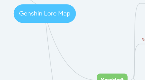 Mind Map: Genshin Lore Map