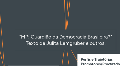 Mind Map: "MP: Guardião da Democracia Brasileira?" Texto de Julita Lemgruber e outros.