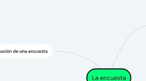 Mind Map: La encuesta