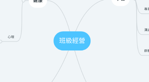 Mind Map: 班級經營