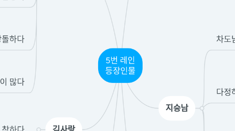 Mind Map: 5번 레인 등장인물