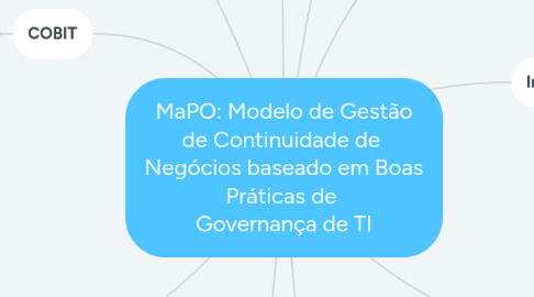 Mind Map: MaPO: Modelo de Gestão de Continuidade de Negócios baseado em Boas Práticas de Governança de TI