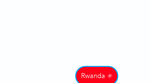Mind Map: Rwanda