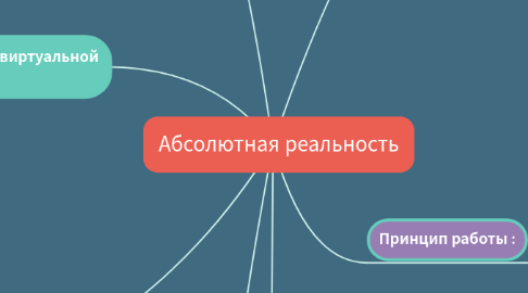 Mind Map: Абсолютная реальность