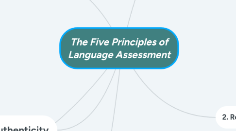 Mind Map: The Five Principles of Language Assessment