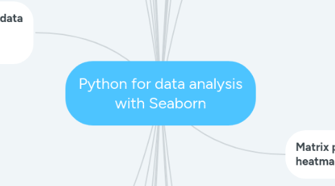 Mind Map: Python for data analysis with Seaborn