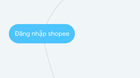 Mind Map: Đăng nhập shopee