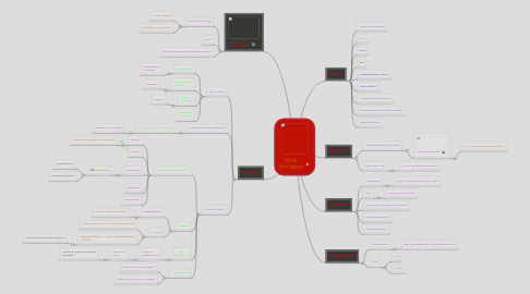 Mind Map: Atrial fibrillation